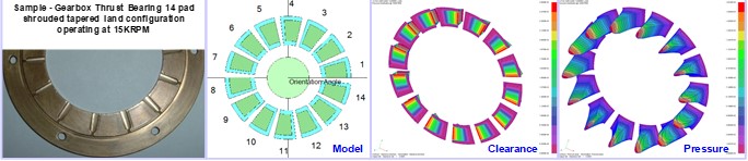 Typical example of a bearing analysis