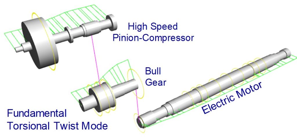 Kompressor-Antriebssystem / (c) RBTS