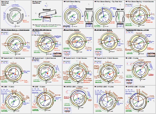 Journal bearings