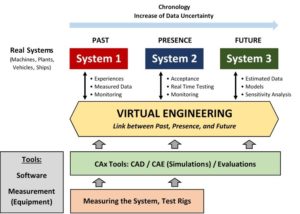 Virtual Engineering & Simulation - Dr.-Ing. Andreas Laschet