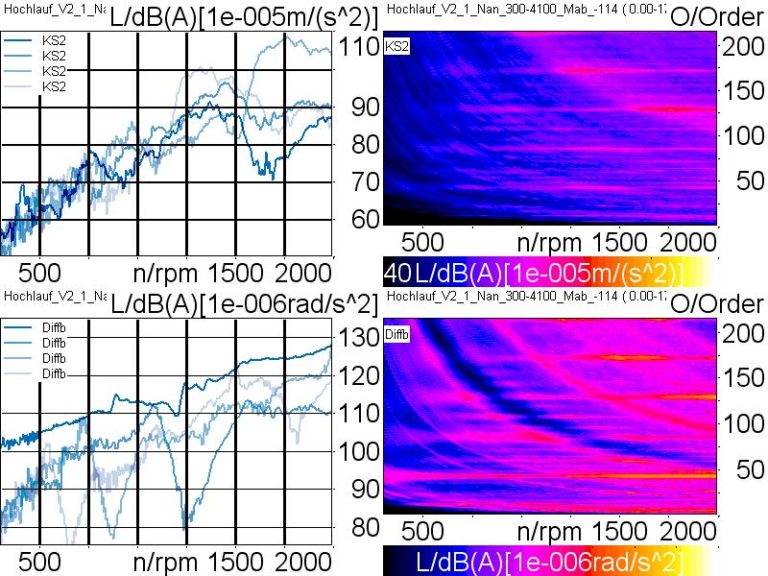 Comparison simulation vs. measurements