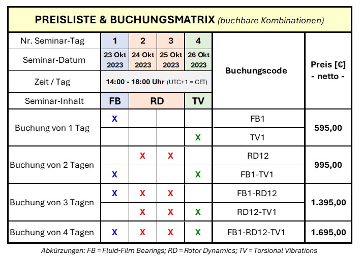 Preisliste & Buchungsmatrix für Seminar 2023