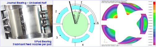 Analyse eines Radial-Kippsegment-Gleitlagers