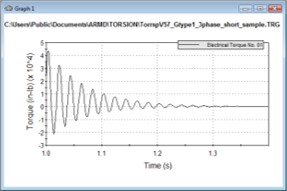 TORSION: Time-transient response due to short circuits