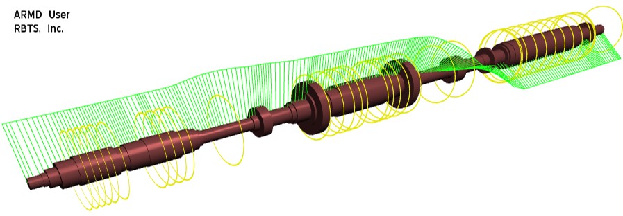 Typische Anwendung von TORSION